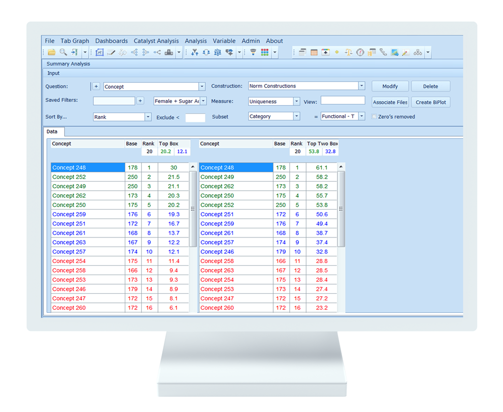 Catalyst Normative Data